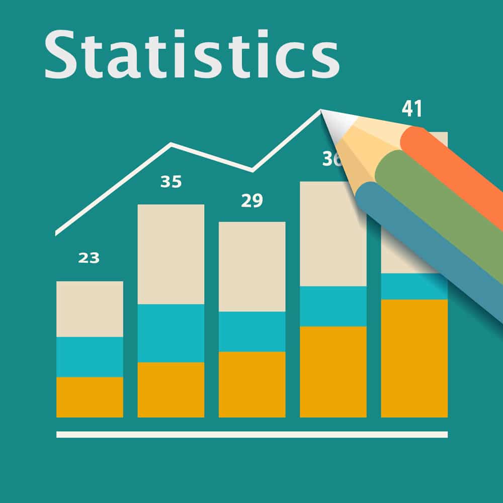 Some 2024 Job Market/Recruitment Stats